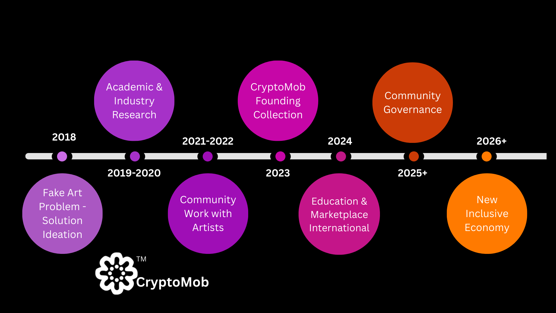 CryptoMob Storyline